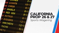 California voters have decided against allowing in-person sports betting at tribal casinos and licensed racetracks, and online sports betting.