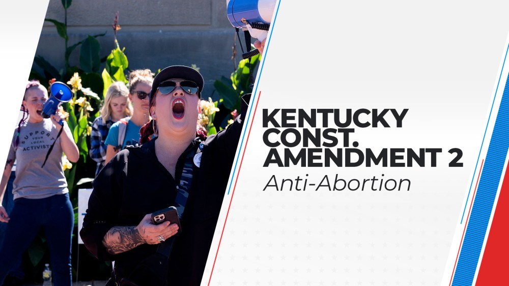Kentucky voters rejected a ballot measure that said there is no right to an abortion in the state’s constitution and therefore no required funding of abortion.
